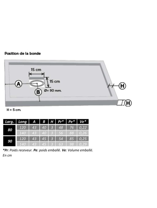 Receveur de douche en Gel coat avec rebords LISO ENMARCADO Blanc 140x80cm
