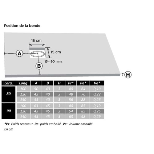 Receveur de douche en Gel coat PIZARRA Graphite 100x90cm