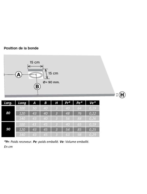 Receveur de douche en Gel coat PIZARRA Graphite 140x90cm