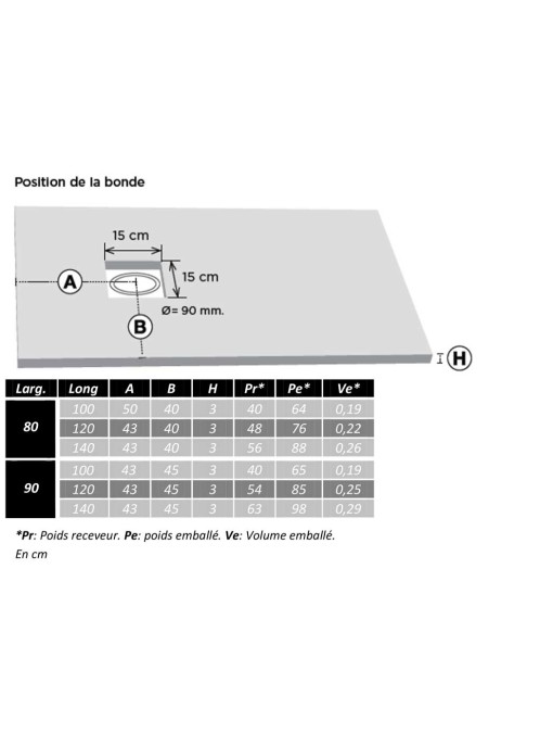 Receveur de douche en Gel coat PIZARRA Noir 100x80cm 